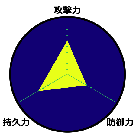 ベイブレード アルティメットドラグーン ベイブレードブログ おばけブレーダーチャンネル ブログ